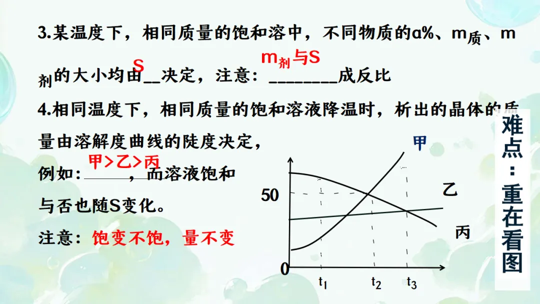 E65 二轮专题复习 决胜中考2026 优质课资源包 初中化学《专题复习---溶解度曲线》课件PPT+教学设计Word-第18张图片-四季读书网