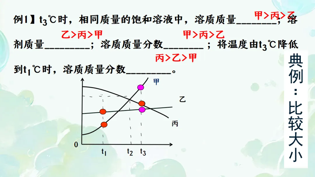 E65 二轮专题复习 决胜中考2026 优质课资源包 初中化学《专题复习---溶解度曲线》课件PPT+教学设计Word-第19张图片-四季读书网