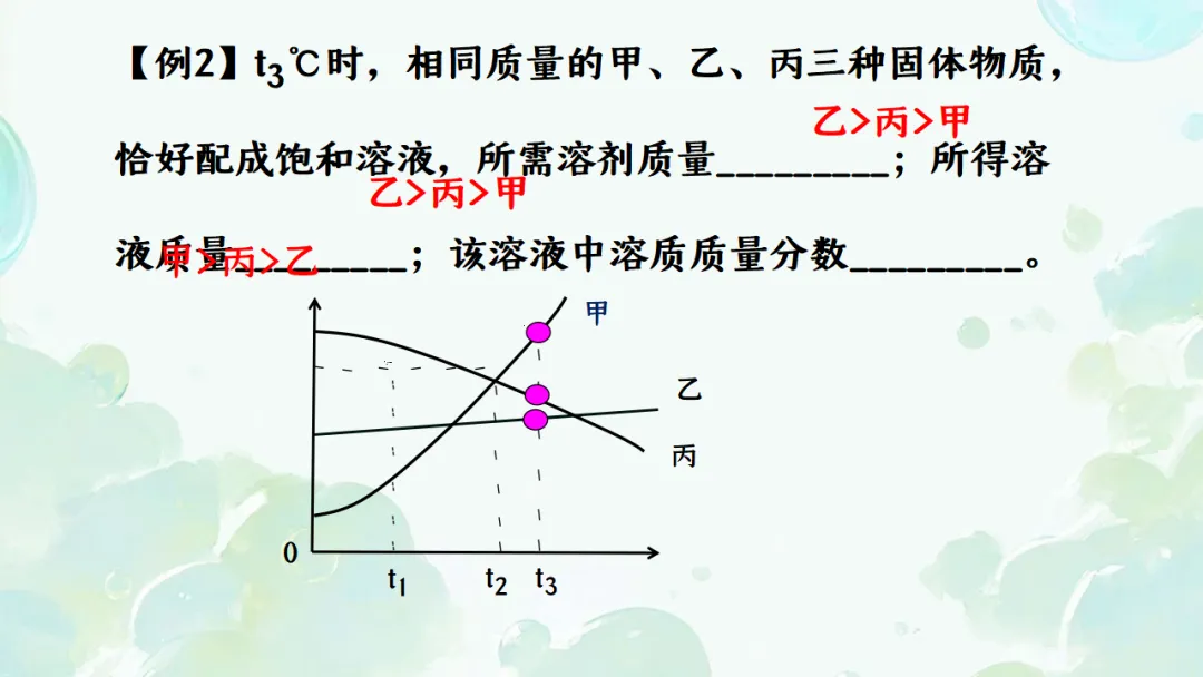 E65 二轮专题复习 决胜中考2026 优质课资源包 初中化学《专题复习---溶解度曲线》课件PPT+教学设计Word-第20张图片-四季读书网