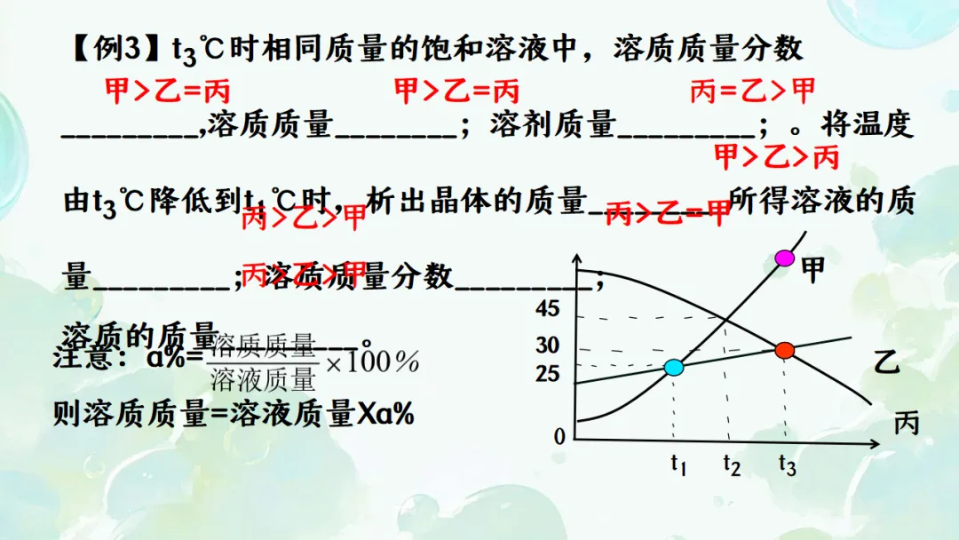 E65 二轮专题复习 决胜中考2026 优质课资源包 初中化学《专题复习---溶解度曲线》课件PPT+教学设计Word-第21张图片-四季读书网