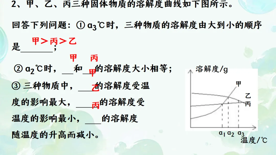 E65 二轮专题复习 决胜中考2026 优质课资源包 初中化学《专题复习---溶解度曲线》课件PPT+教学设计Word-第23张图片-四季读书网