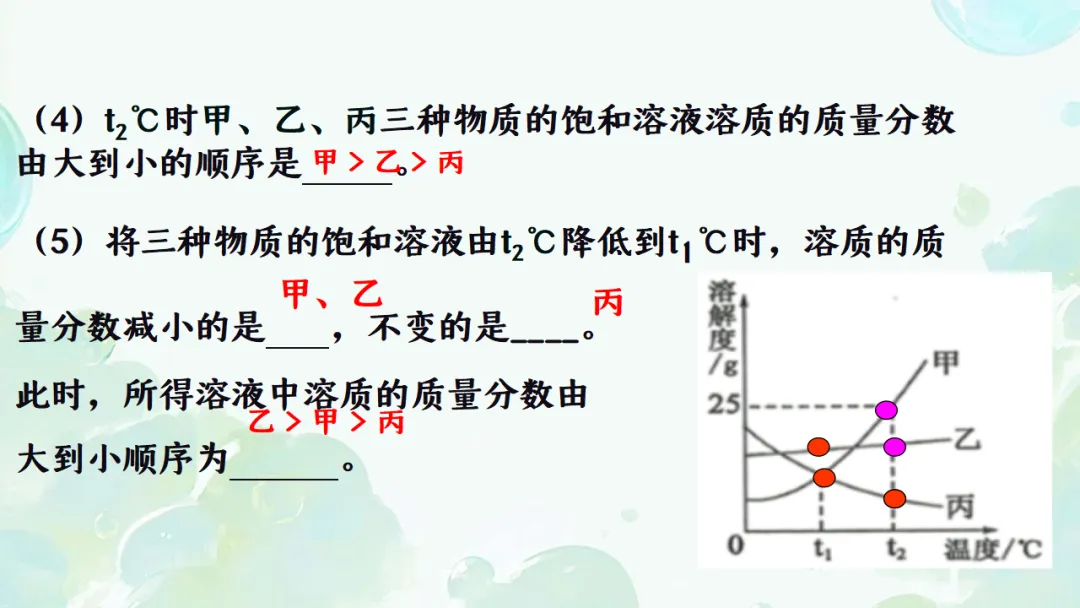 E65 二轮专题复习 决胜中考2026 优质课资源包 初中化学《专题复习---溶解度曲线》课件PPT+教学设计Word-第26张图片-四季读书网