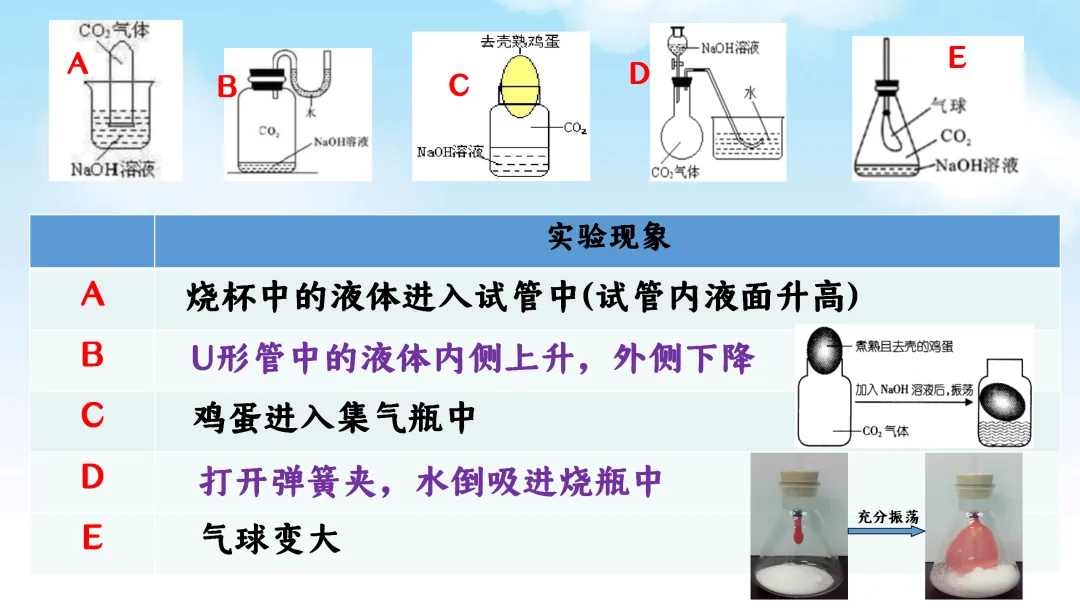 E61 二轮专题复习 决胜中考2026 优质课资源包 初中化学《CO2与NaOH溶液反应无明显现象实验探究--科学探究》课件PPT+教学设计Word-第9张图片-四季读书网