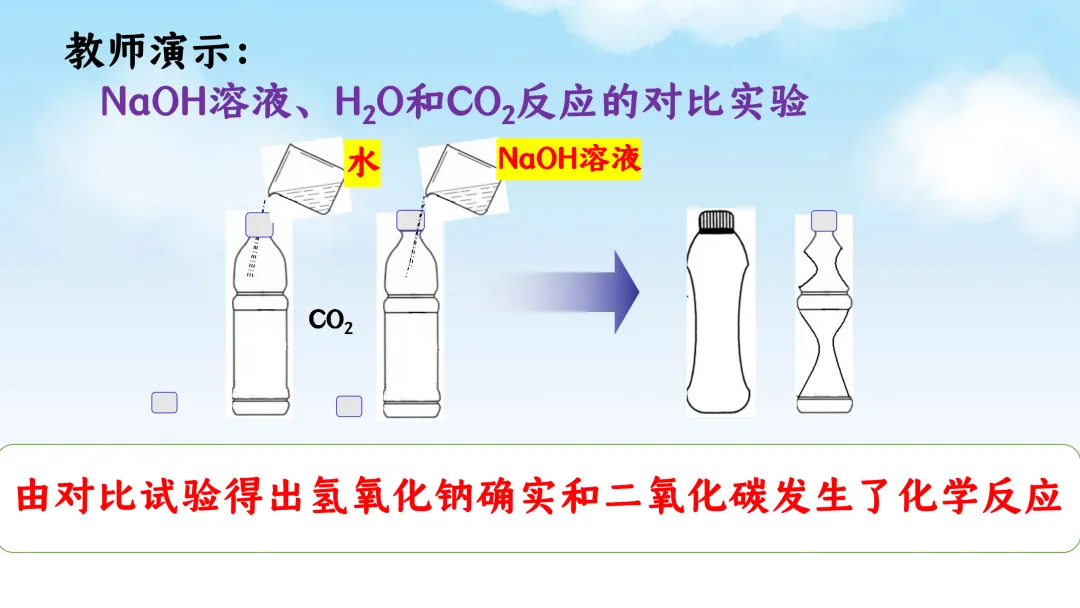 E61 二轮专题复习 决胜中考2026 优质课资源包 初中化学《CO2与NaOH溶液反应无明显现象实验探究--科学探究》课件PPT+教学设计Word-第11张图片-四季读书网