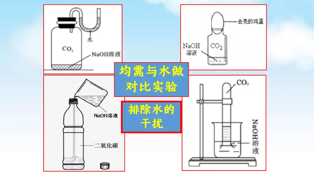 E61 二轮专题复习 决胜中考2026 优质课资源包 初中化学《CO2与NaOH溶液反应无明显现象实验探究--科学探究》课件PPT+教学设计Word-第13张图片-四季读书网