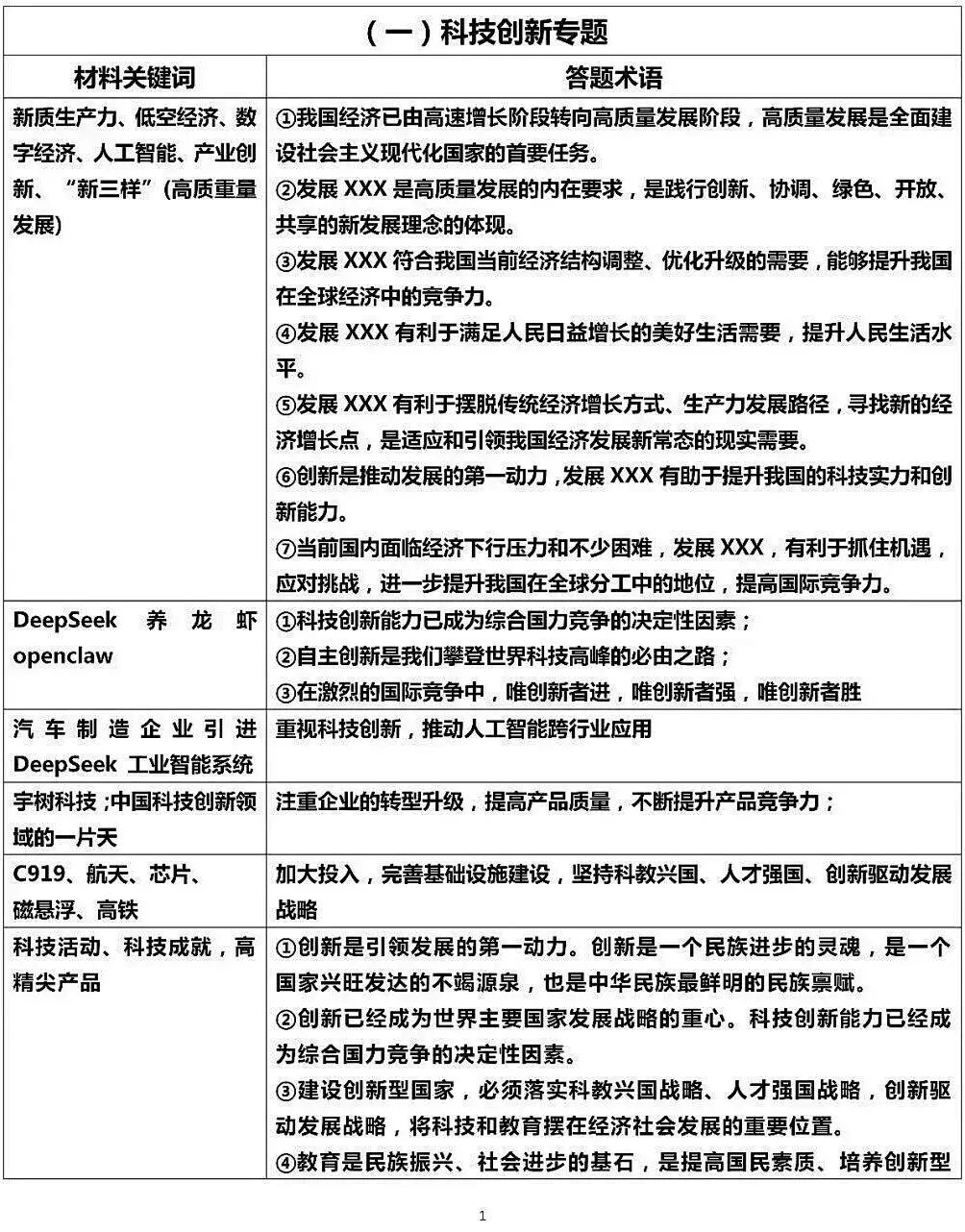 2026中考道德与法治材料关键词答题术语-第2张图片-四季读书网