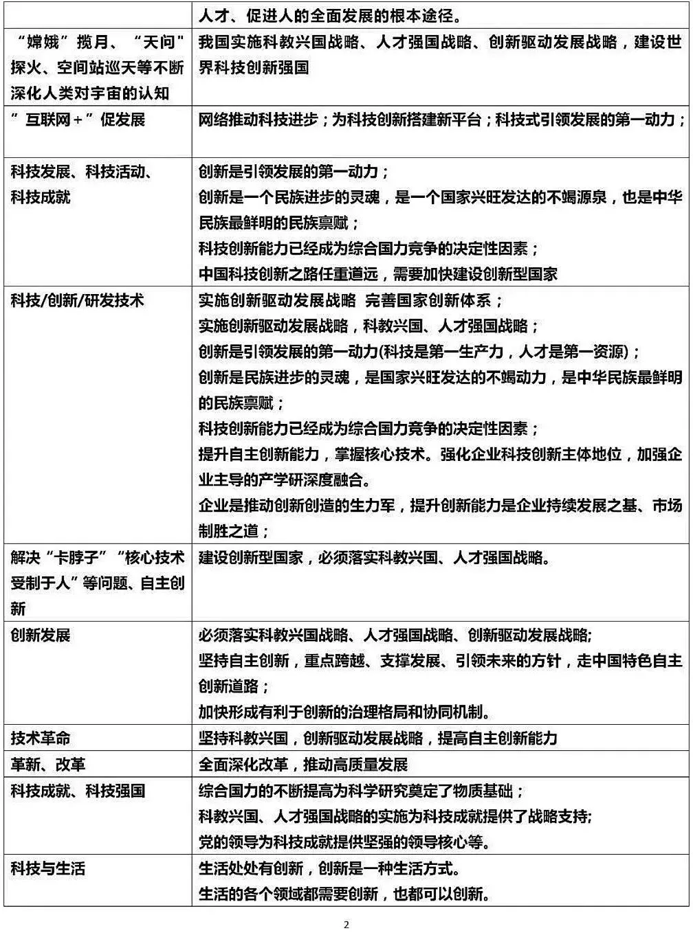 2026中考道德与法治材料关键词答题术语-第3张图片-四季读书网