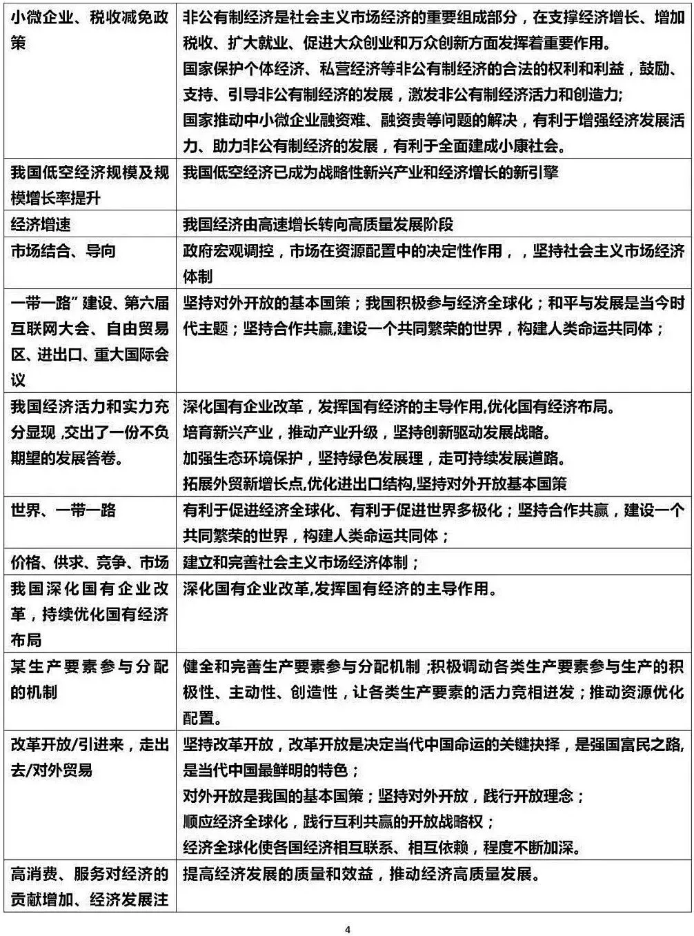 2026中考道德与法治材料关键词答题术语-第5张图片-四季读书网
