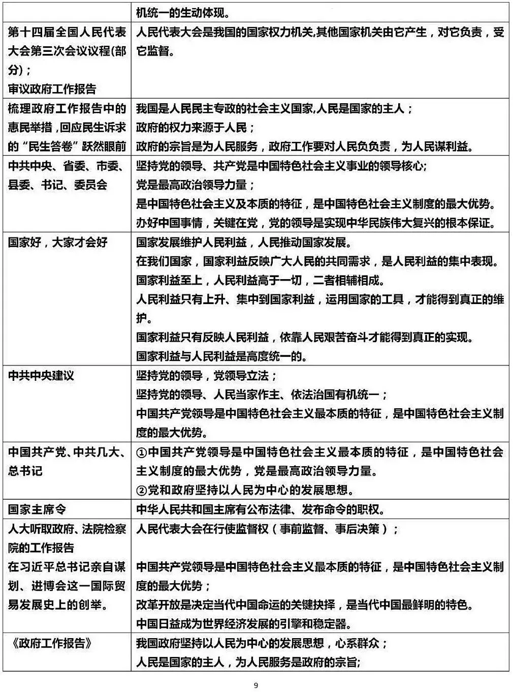 2026中考道德与法治材料关键词答题术语-第10张图片-四季读书网