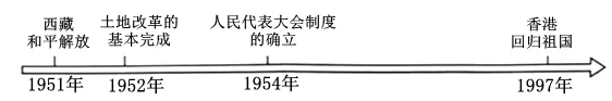 2026年中考历史8大压轴题类型及解题技巧-第3张图片-四季读书网