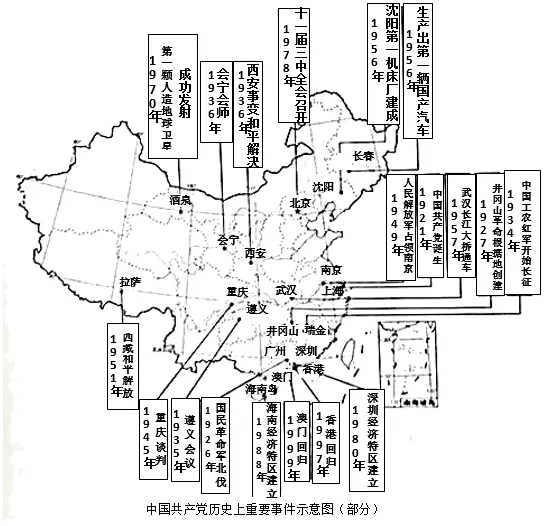 2026年中考历史8大压轴题类型及解题技巧-第4张图片-四季读书网