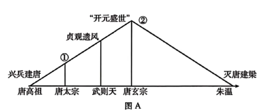 2026年中考历史8大压轴题类型及解题技巧-第21张图片-四季读书网