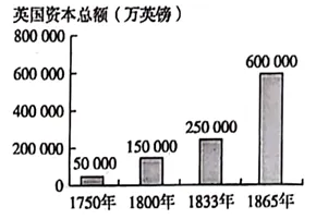 2026年中考历史8大压轴题类型及解题技巧-第23张图片-四季读书网