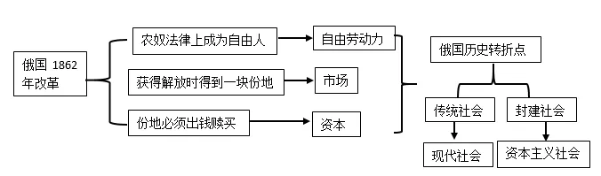 2026年中考历史8大压轴题类型及解题技巧-第25张图片-四季读书网