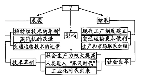 2026年中考历史8大压轴题类型及解题技巧-第27张图片-四季读书网