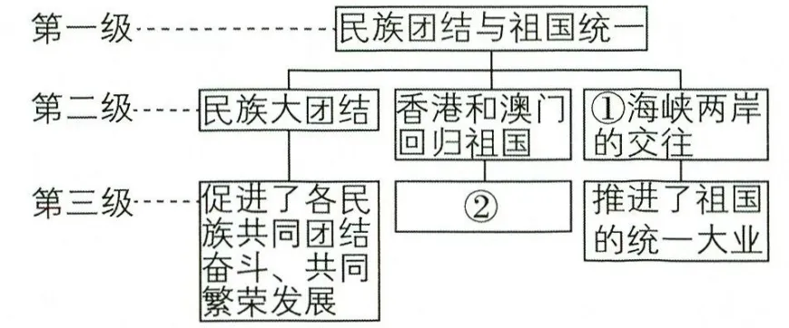 2026年中考历史8大压轴题类型及解题技巧-第28张图片-四季读书网