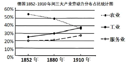 2026年中考历史8大压轴题类型及解题技巧-第53张图片-四季读书网