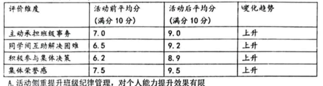 2026年中考道德与法治模拟考试(八十)试题及参考答案(郑州外国语三模)-第1张图片-四季读书网