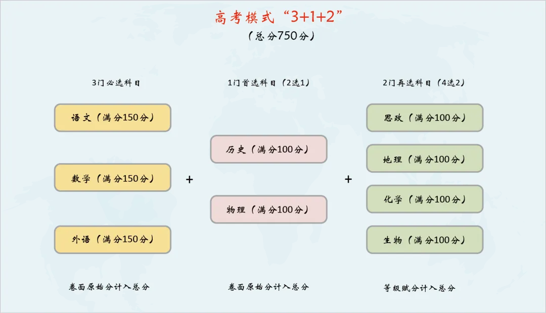 2026年各省高考试卷大盘点:高考共有5套试卷?错了-第3张图片-四季读书网