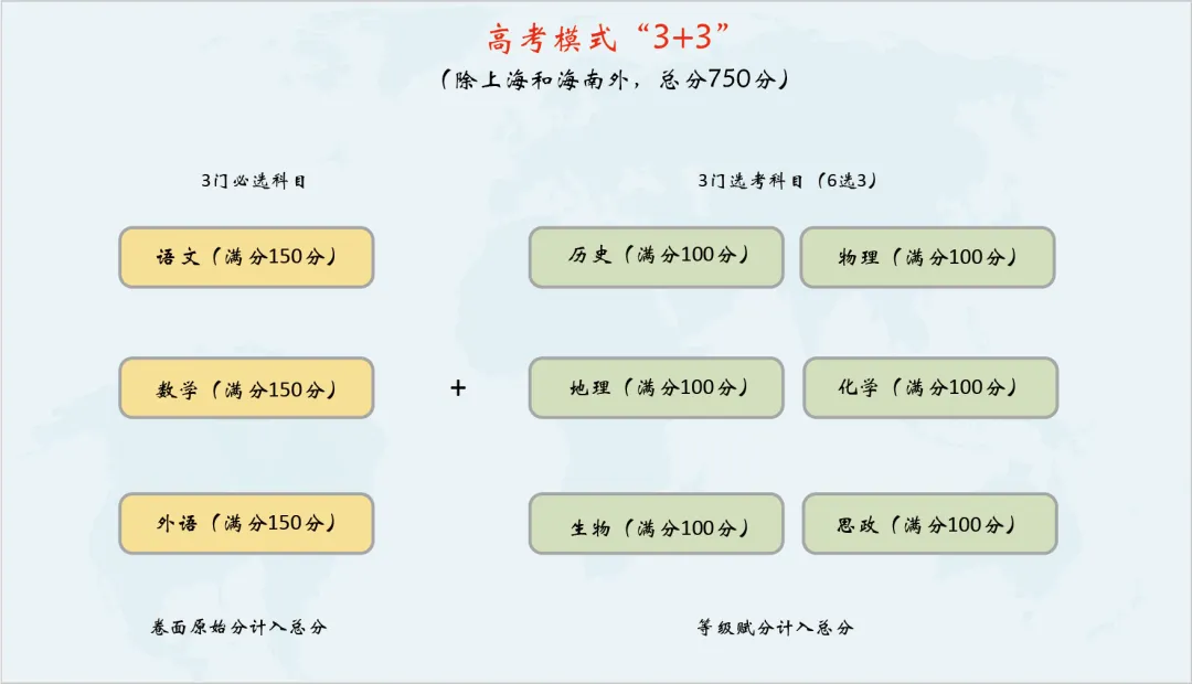 2026年各省高考试卷大盘点:高考共有5套试卷?错了-第4张图片-四季读书网