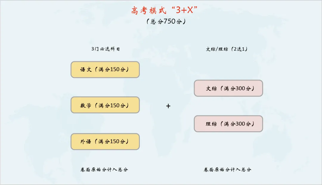 2026年各省高考试卷大盘点:高考共有5套试卷?错了-第5张图片-四季读书网