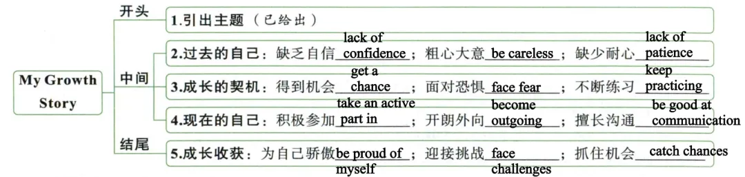 【中考写作佳句积累5】附视频跟读-第2张图片-四季读书网 【中考写作佳句积累5】附视频跟读-第2张图片-四季读书网