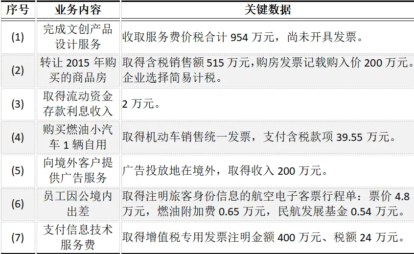 CPA | 税法真题 文创企业的“税务迷宫”,这9问全是高频考点!-第1张图片-四季读书网