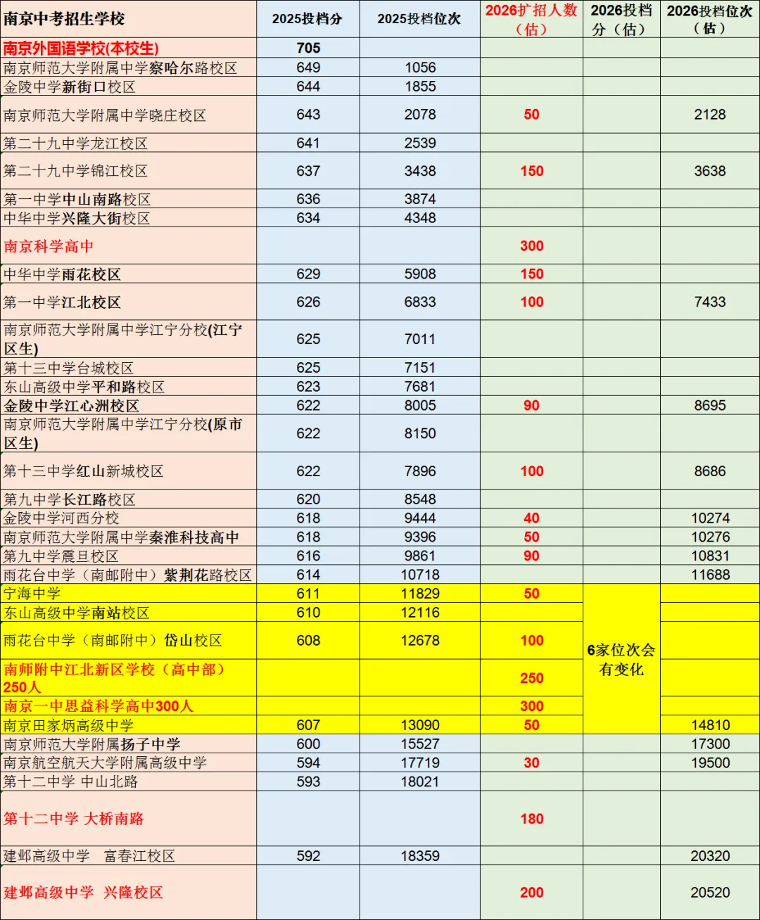 中考 “鸡头” 与 “凤尾” 的选择-第1张图片-四季读书网