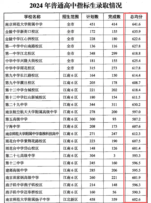 中考 “鸡头” 与 “凤尾” 的选择-第2张图片-四季读书网