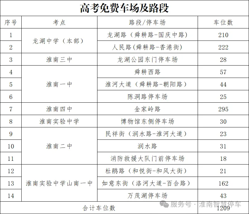 中考、高考期间,淮南这些地方免费停车!-第8张图片-四季读书网