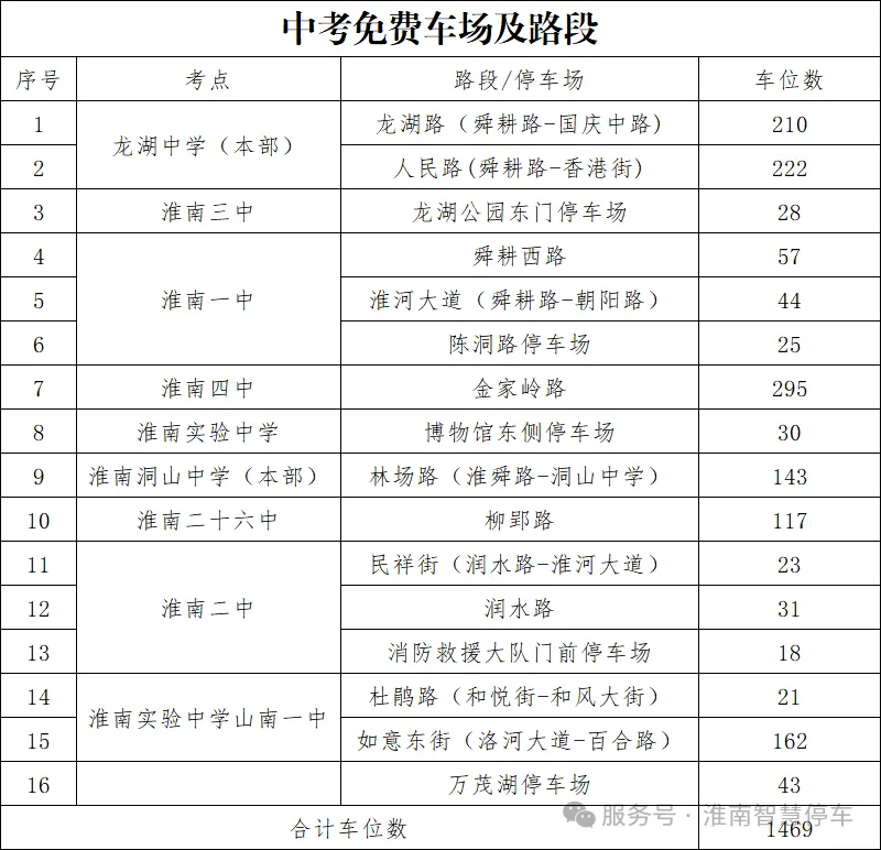 中考、高考期间,淮南这些地方免费停车!-第9张图片-四季读书网