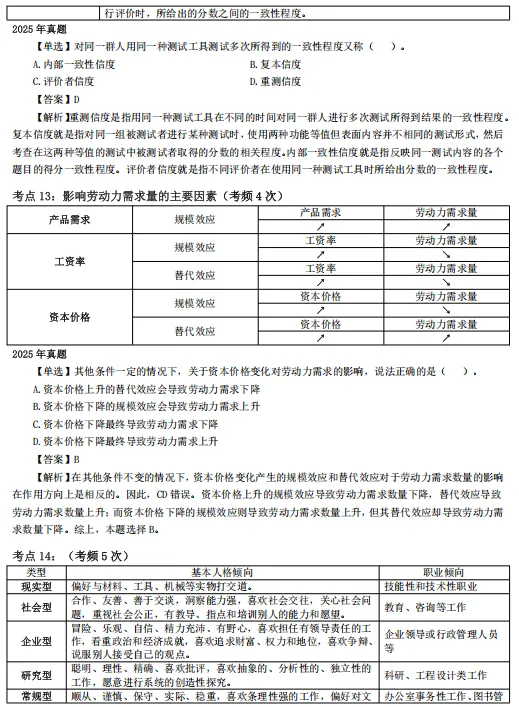 [真题考点精粹] 中经《人力资源》完整版直接刷!-第9张图片-四季读书网