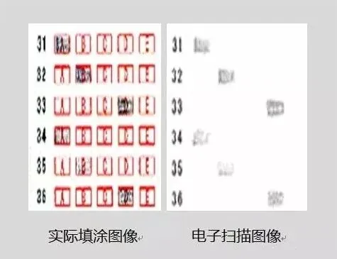 网阅试卷的真面目-第10张图片-四季读书网
