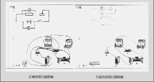 网阅试卷的真面目-第14张图片-四季读书网
