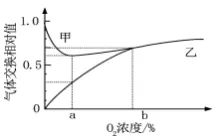 哈三中2026年高三学年第四次模拟考试生物学试题和答案(附word下载) ⊙-第9张图片-四季读书网
