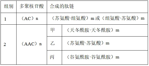 哈三中2026年高三学年第四次模拟考试生物学试题和答案(附word下载) ⊙-第12张图片-四季读书网