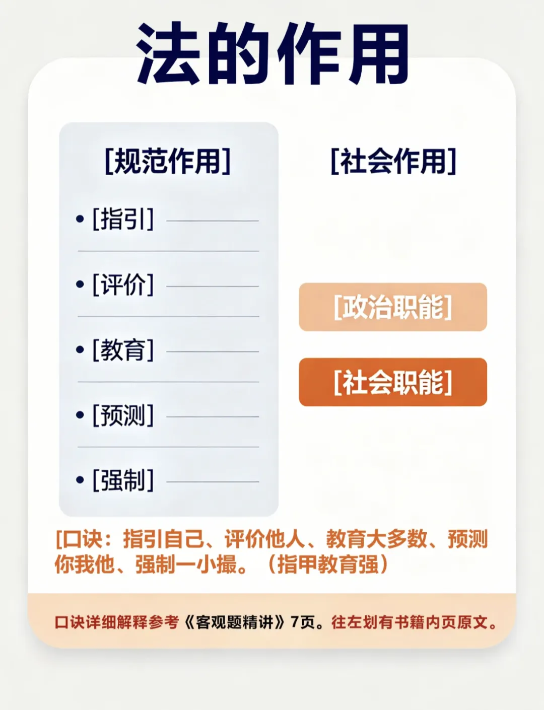 5分钟记牢【法的作用】 口诀+表格+真题-第2张图片-四季读书网