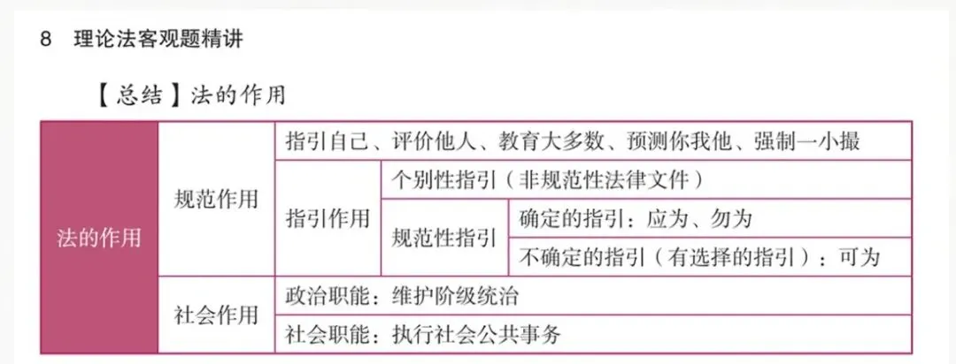 5分钟记牢【法的作用】 口诀+表格+真题-第3张图片-四季读书网