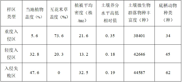 哈三中2026年高三学年第四次模拟考试生物学试题和答案(附word下载) ⊙-第20张图片-四季读书网