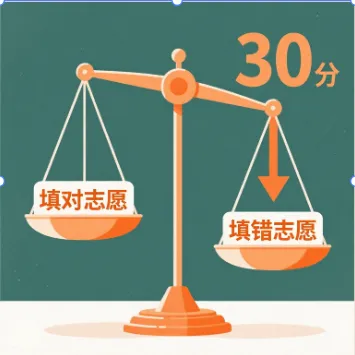 中考志愿填报,家长最容易踩的5个坑(附避坑指南)-第2张图片-四季读书网