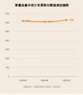 中考志愿填报,家长最容易踩的5个坑(附避坑指南)-第4张图片-四季读书网
