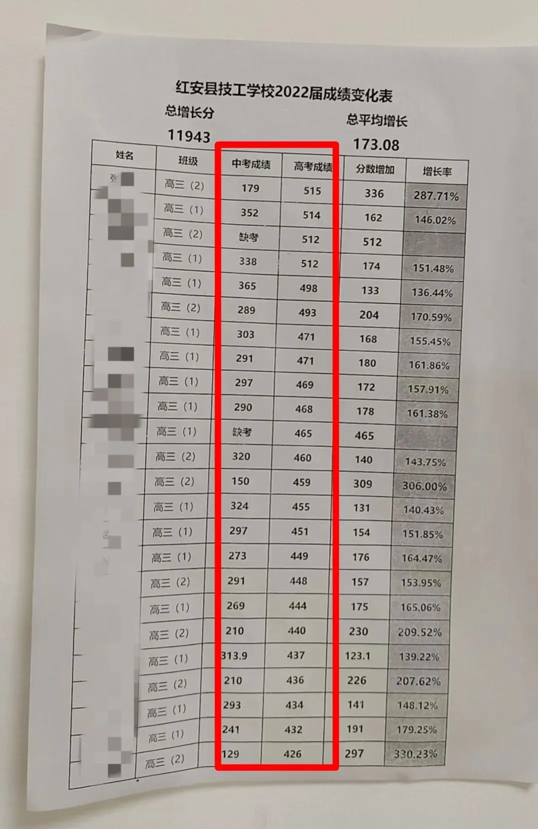 中考落榜≠人生落榜!浠水孩子的逆袭捷径,公办名校名额告急!-第2张图片-四季读书网