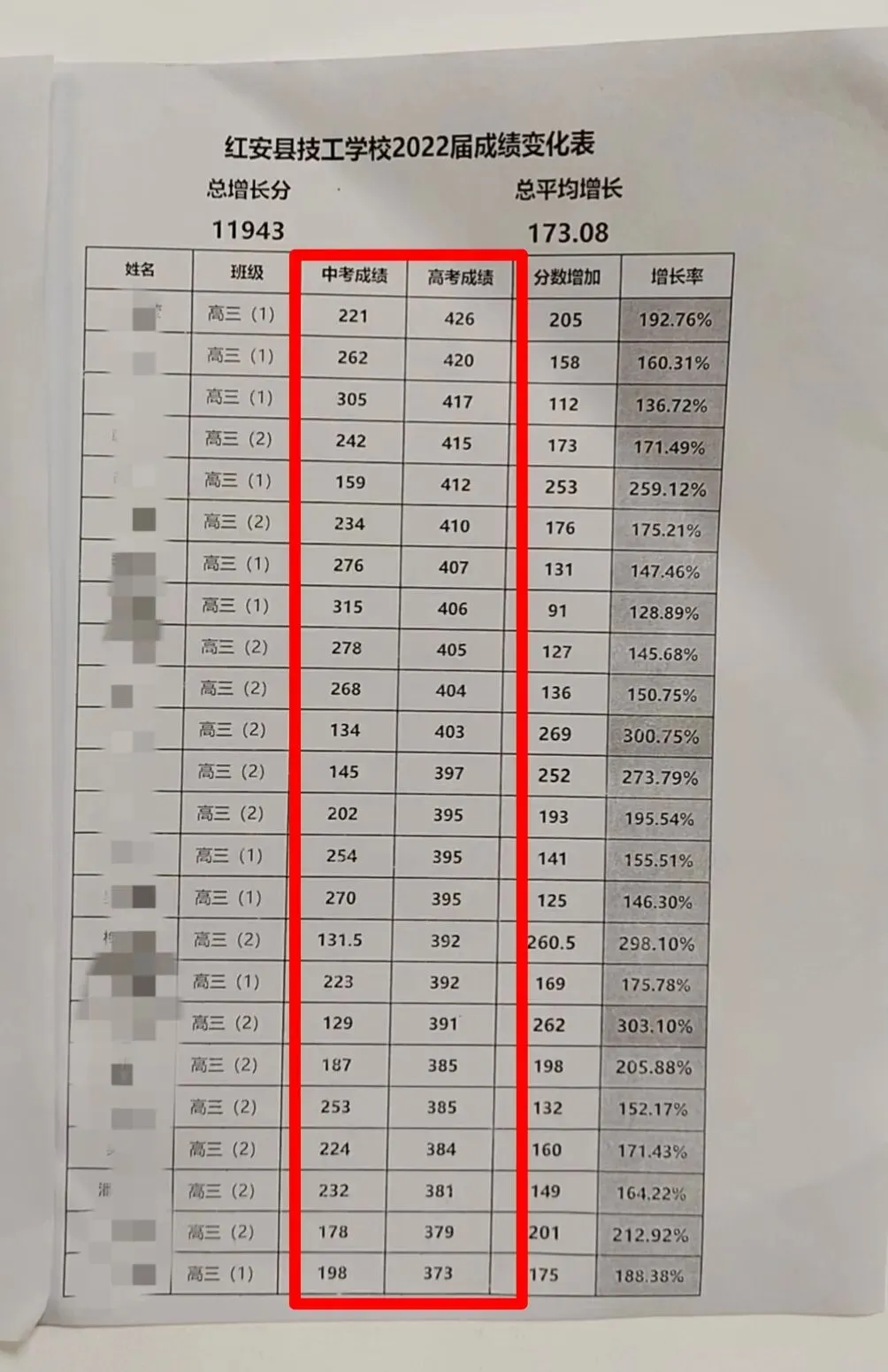 中考落榜≠人生落榜!浠水孩子的逆袭捷径,公办名校名额告急!-第3张图片-四季读书网