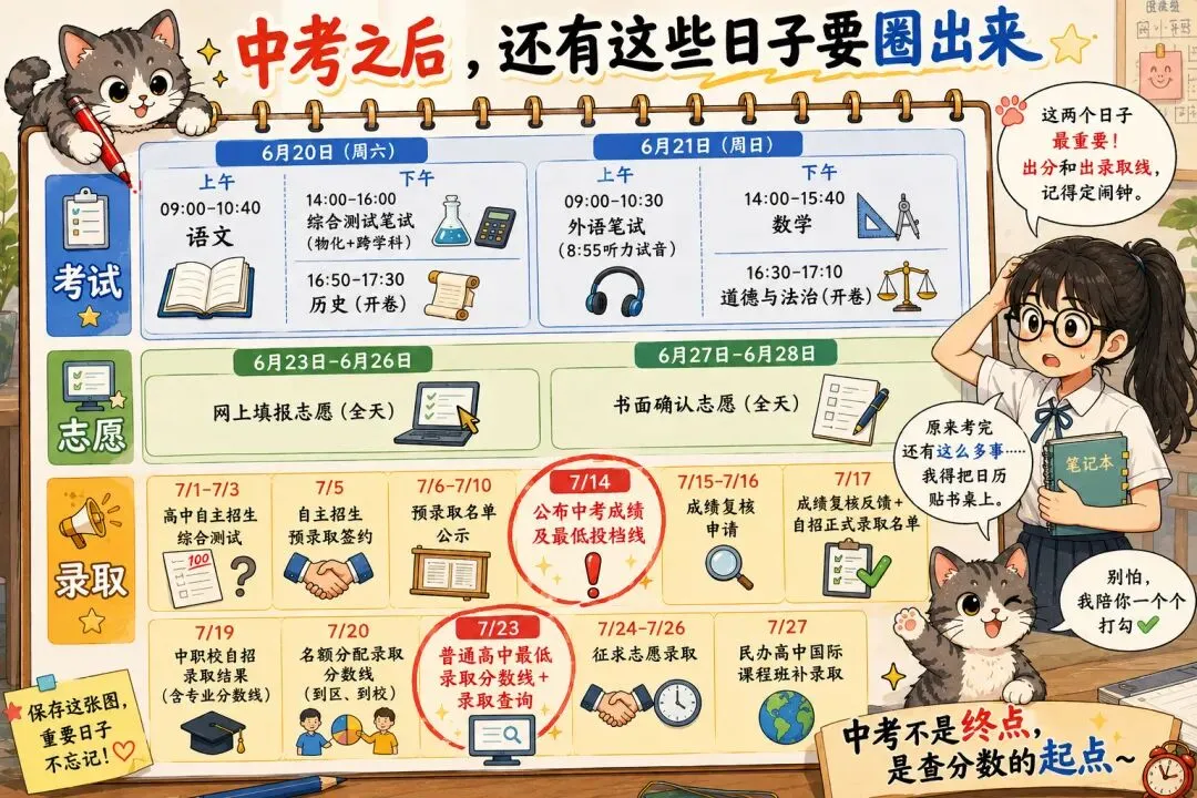 一张图看懂中考日程-第1张图片-四季读书网