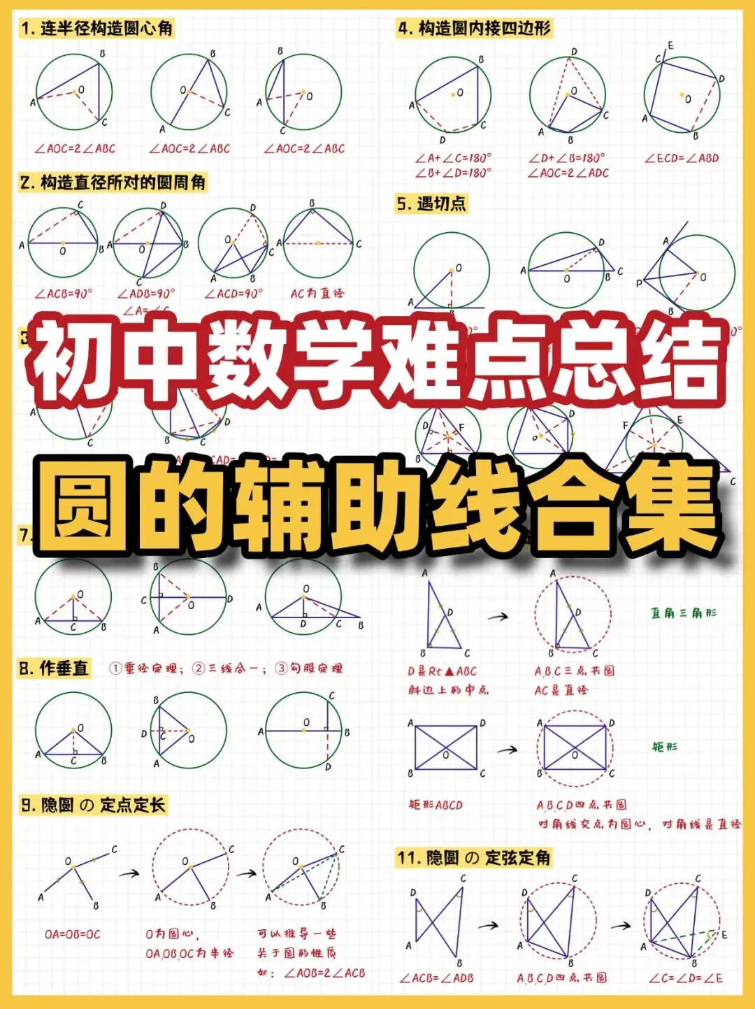 中考数学:圆中辅助线到底怎么添?记住这6句口诀,轻松拿下压轴题!-第1张图片-四季读书网