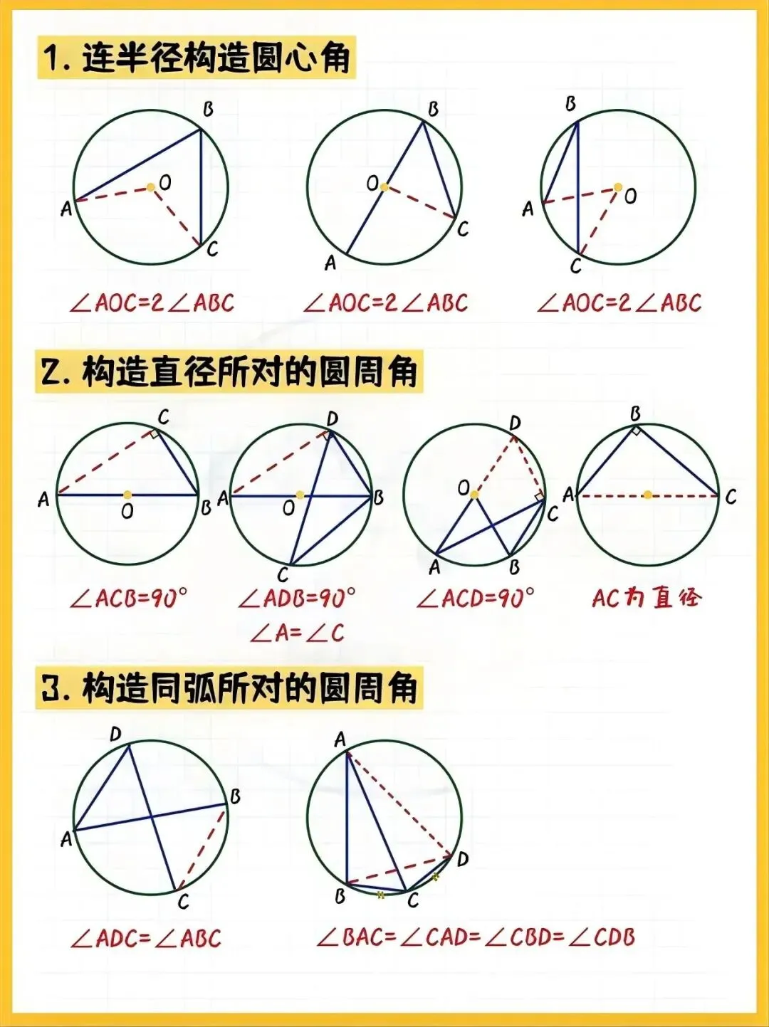 中考数学:圆中辅助线到底怎么添?记住这6句口诀,轻松拿下压轴题!-第2张图片-四季读书网