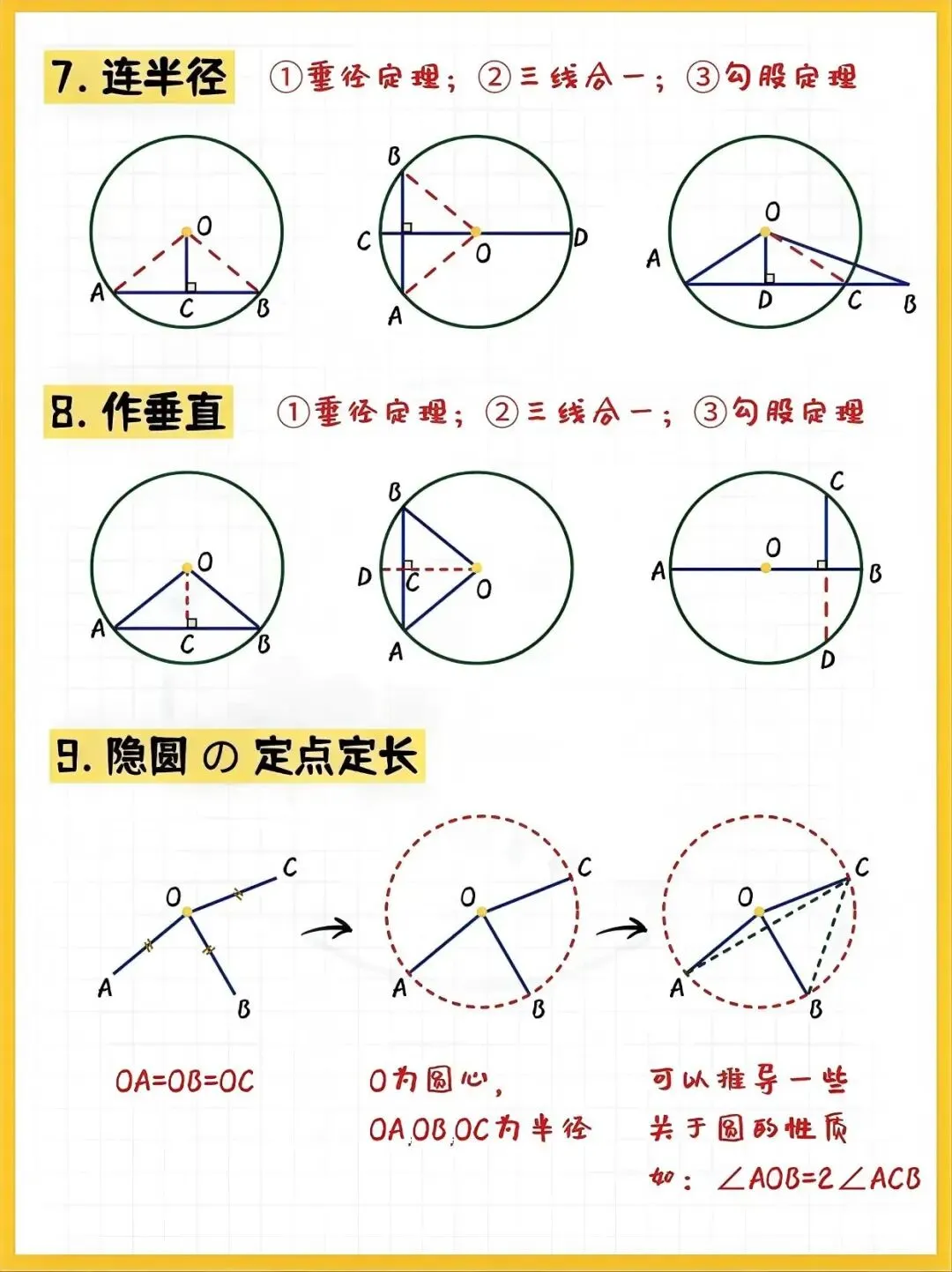 中考数学:圆中辅助线到底怎么添?记住这6句口诀,轻松拿下压轴题!-第4张图片-四季读书网