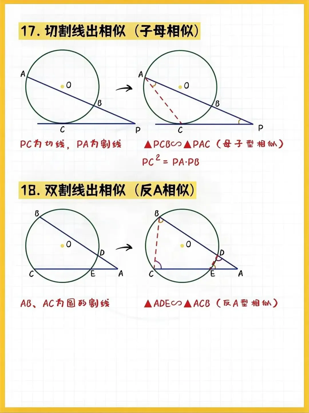 中考数学:圆中辅助线到底怎么添?记住这6句口诀,轻松拿下压轴题!-第8张图片-四季读书网