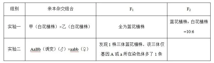 【真题再现】山东卷25题基因工程历年真题重温-第20张图片-四季读书网