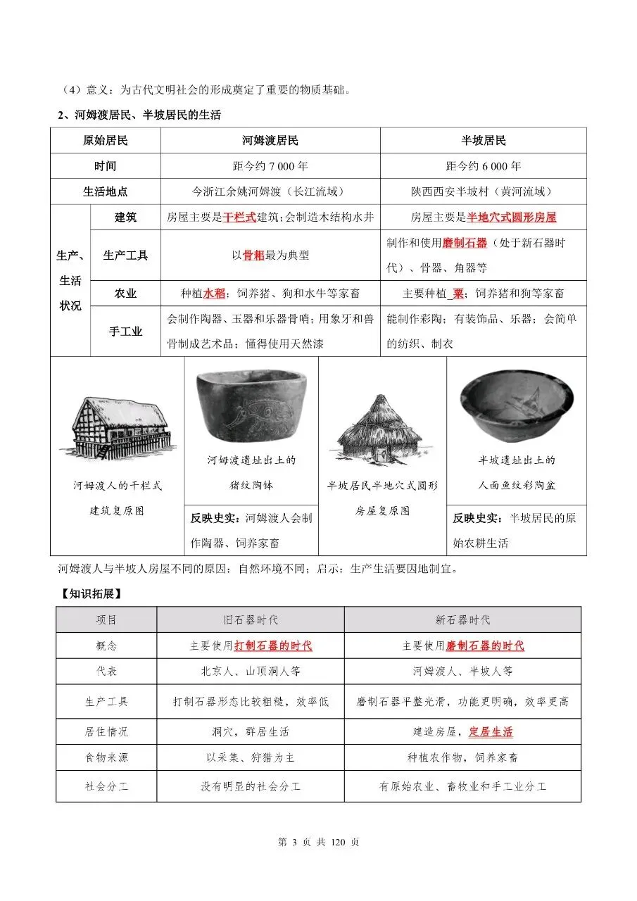 初中历史|2026年中考历史考点汇总120页-第4张图片-四季读书网